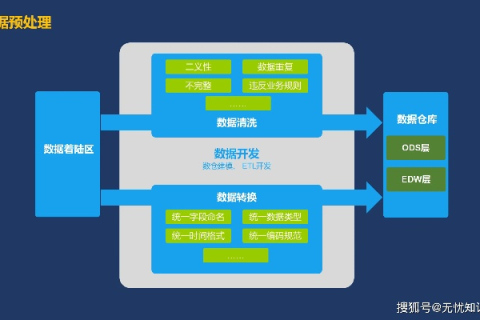 5U数据官网，精准数字引领的数据时代革新门户
