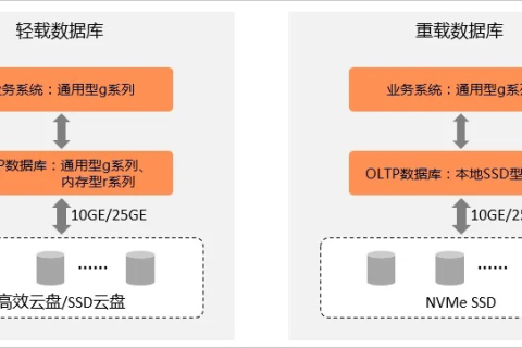 服务器ECS半年免费试用，解锁云端计算的无限可能