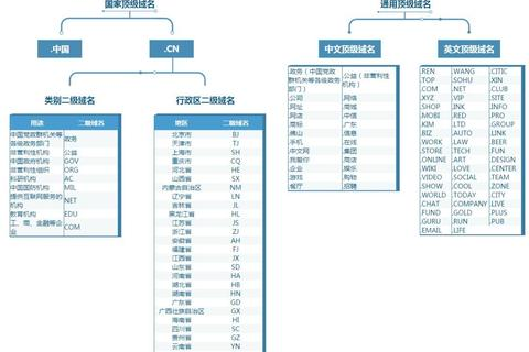 域名后缀.club，连接社群与品牌的桥梁