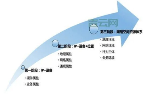 域名转向，互联网时代的桥梁与导航
