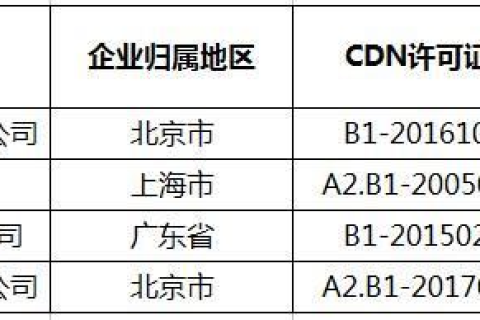网宿CDN是否支持未备案域名？详解与探讨