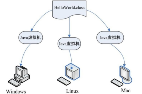 我需要Java虚拟主机哪里有啊？全面解析Java虚拟主机及其选择指南