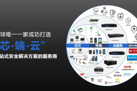壹诚网络官网，引领数字时代，打造安全高效的网络环境