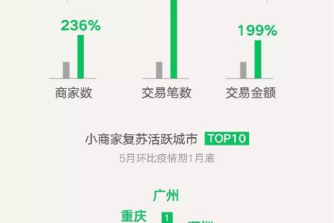 大连服务器租用公司实力对比，揭秘最大服务商的真实数据