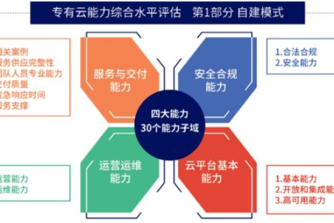 畅行云，稳定性评估与全面解析