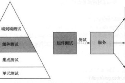 快速云，稳定性、性能与可靠性的全面解析