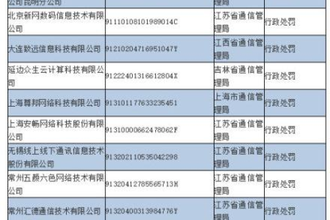 快速提交域名到工信部备案，掌握关键步骤与注意事项