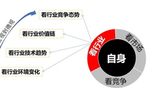 加速云服务的稳定性与优化策略
