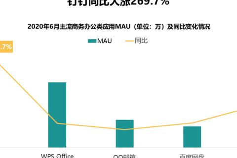 互联网域名结构与电话网号码结构的异同