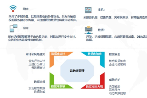 聚捷云，稳定与安全并重的云服务平台