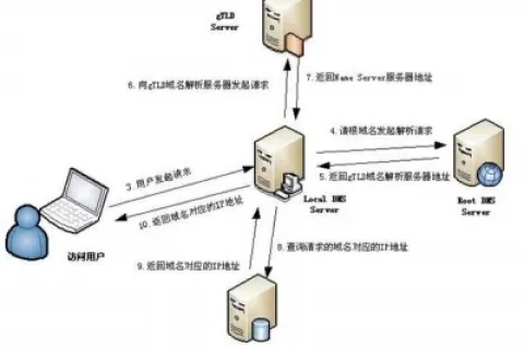 域名如何绑定目录，详细步骤与注意事项