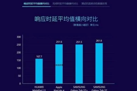蓝米云，稳定性是否值得信赖？