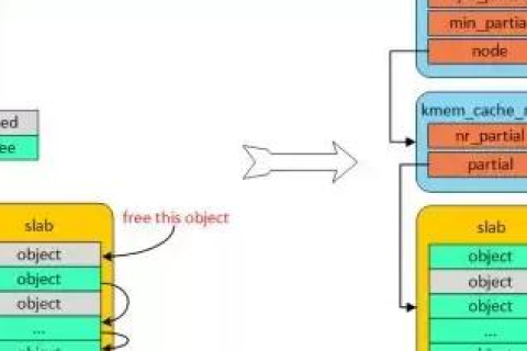 Nodecache，一个高效而稳定的缓存解决方案探析