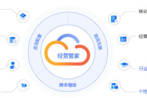 宏讯云究竟有多稳定，成为了云服务商新选择？