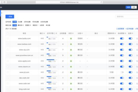 域名到期，网站还能访问吗？