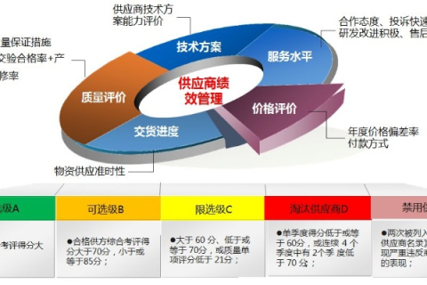 三百云，稳定性评估及其在企业应用中的实践