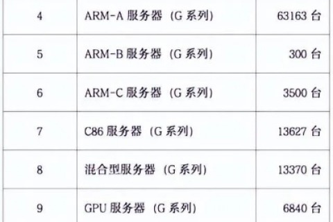 国内域名放国外服务器，潜在风险与合规性考量