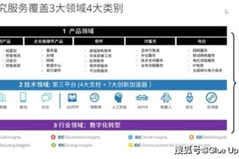 51IDC，稳定性、可靠性与未来趋势的全面解析