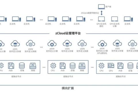 Z8Cloud，探索其技术基石与应用稳定性分析