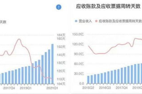 狗云真的稳定吗？深度学习揭示背后的奥秘