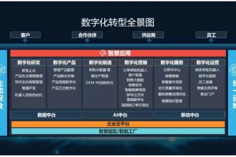 领拓云，赋能数字化转型的云端稳定性探索