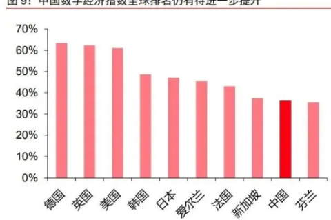 数据中国，探索数字经济时代的稳健增长与动力