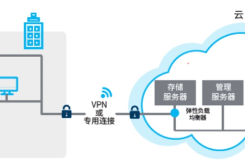 解析56云的稳定性，探索云计算的可靠性及其技术原理