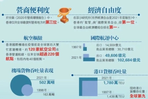 香港服务器，全球互联的桥梁与商业优势探索