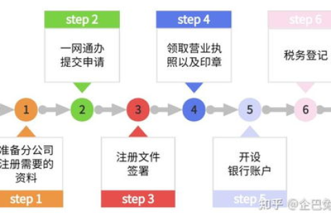 域名过户所需资料及流程详解