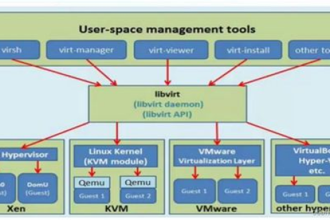 极光KVM，虚拟化技术的稳定性考察