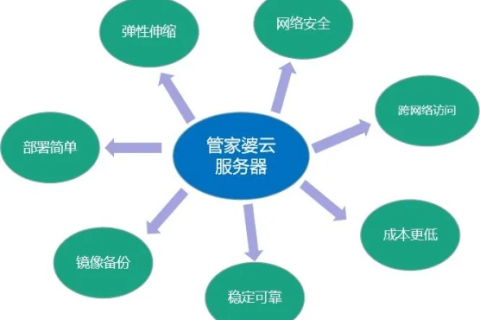 豪客云，打造云端稳定的解决之道