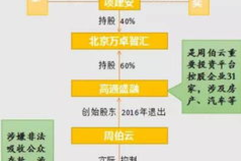 奕盛网络是否稳定？深入剖析背后的技术、服务与用户反馈