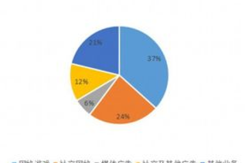 三零网互联稳定性分析，技术与应用研讨探索