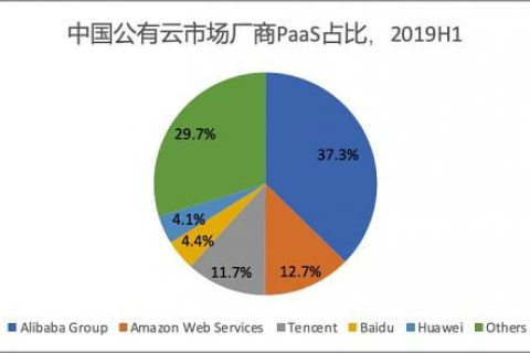彩米云是否稳定，如何评估云服务平台的稳定性