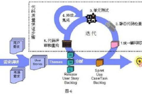 23互联，稳定性分析与应用展望