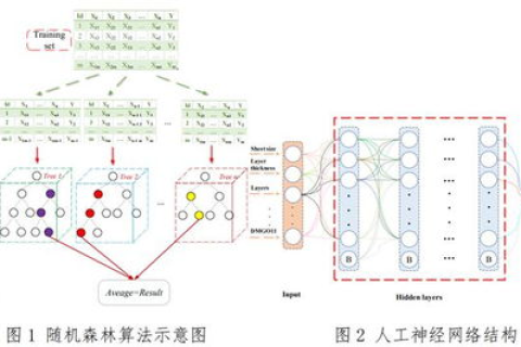 探索雅图云服务的稳定性，数据、性能与未来的展望