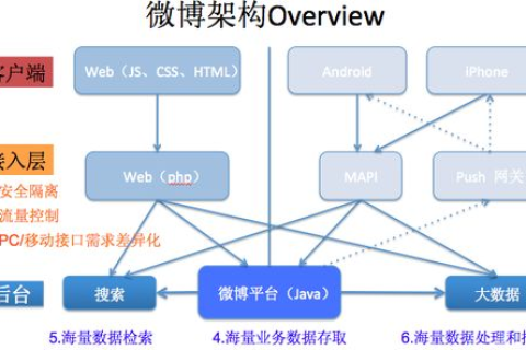 05互联，稳定性解析与实际应用探索
