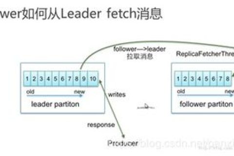 数据吧的稳定性能与挑战，一项深入解析