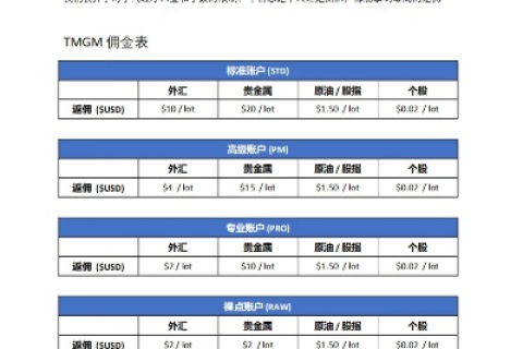 TM域名联动天下价格如何，深度解析与比较