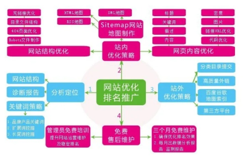 分享SEO与域名之间的关系，优化策略与最佳实践