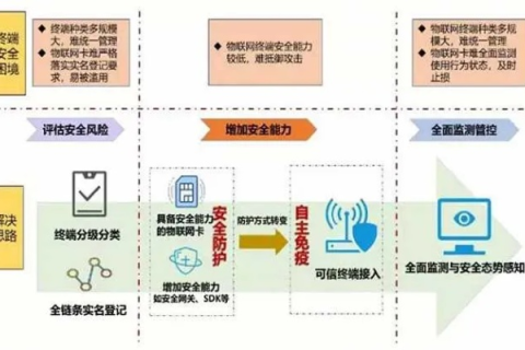 汇网互联，构建稳定、安全的网络生态体系