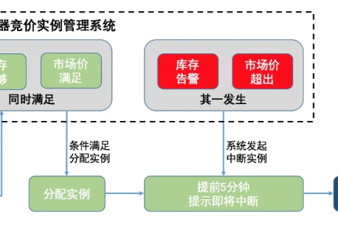 通过代理渠道与直接购买腾讯云服务器的差异解析