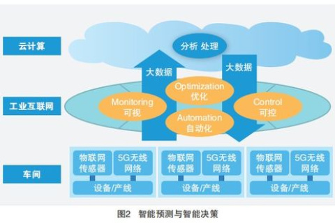 易云网络，稳定性分析与行业应用的可靠性探讨