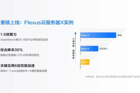 万速云，揭秘云服务的稳定性保障与用户体验