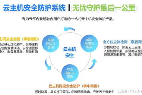 极御云的全面解析，安全稳定可靠的多方位保障