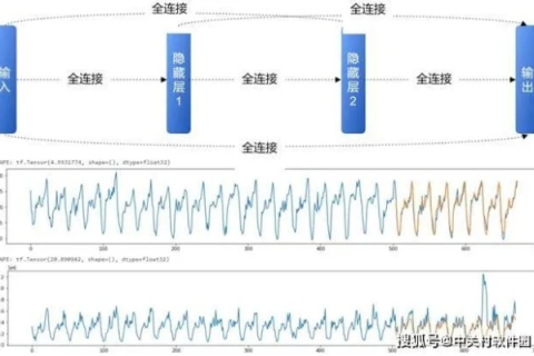 德迅网络，稳定性探究与实际应用分析