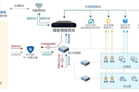 创宇监控，筑就安全与稳定的坚固防线