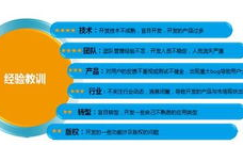 探索亿网稳定性，深入分析其性能、优势与应对挑战的策略