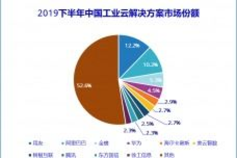 AAA云稳定吗，探究云计算服务的稳定性能与影响因素