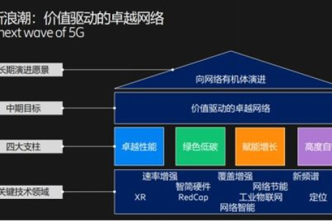 网站建设基石，解析网站空间的重要性及200M空间价格概览